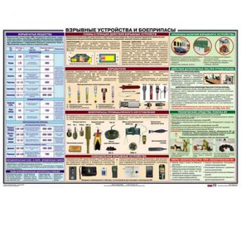 Взрывные устройства и боеприпасы плакат. Плакаты по взрывному делу. Инженерная подготовка плакаты. Требования безопасности по инженерной подготовке.