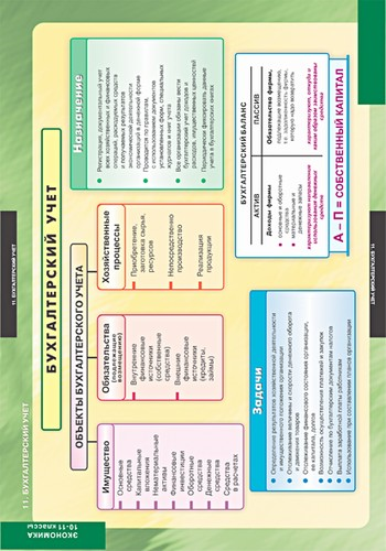 Учебно наглядные. Наглядные пособия по экономике. Наглядные пособия по экономике организации. Плакат по экономике. Учебное наглядное пособие по экономике.