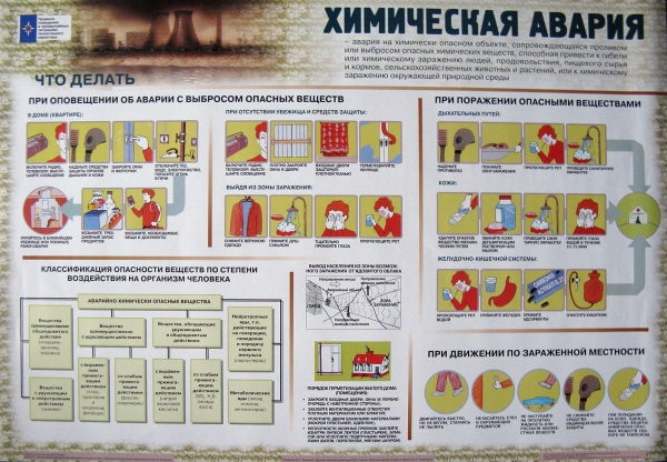 План действий при химической аварии