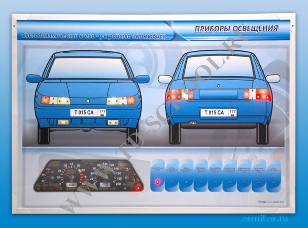 Внешние световые приборы. Световые приборы автомобиля. Внешние световые приборы автомобиля. Световые приборы спереди автомобиля. Внешние световые приборы на машине.